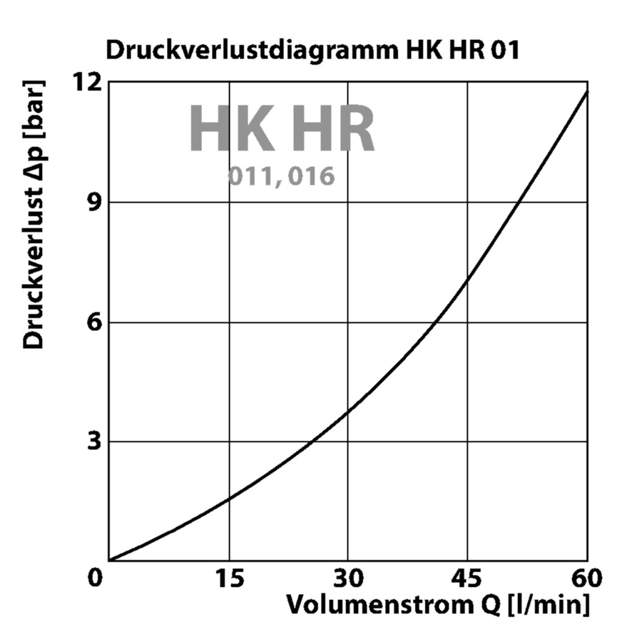 HK HR 016