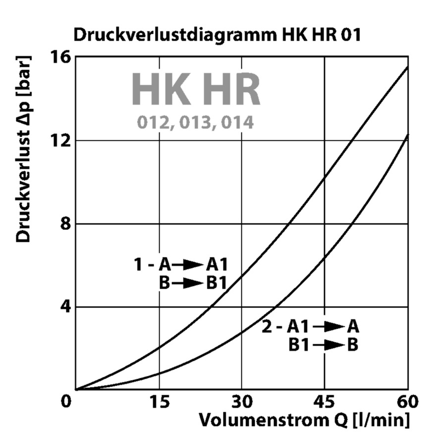 HK HR 016
