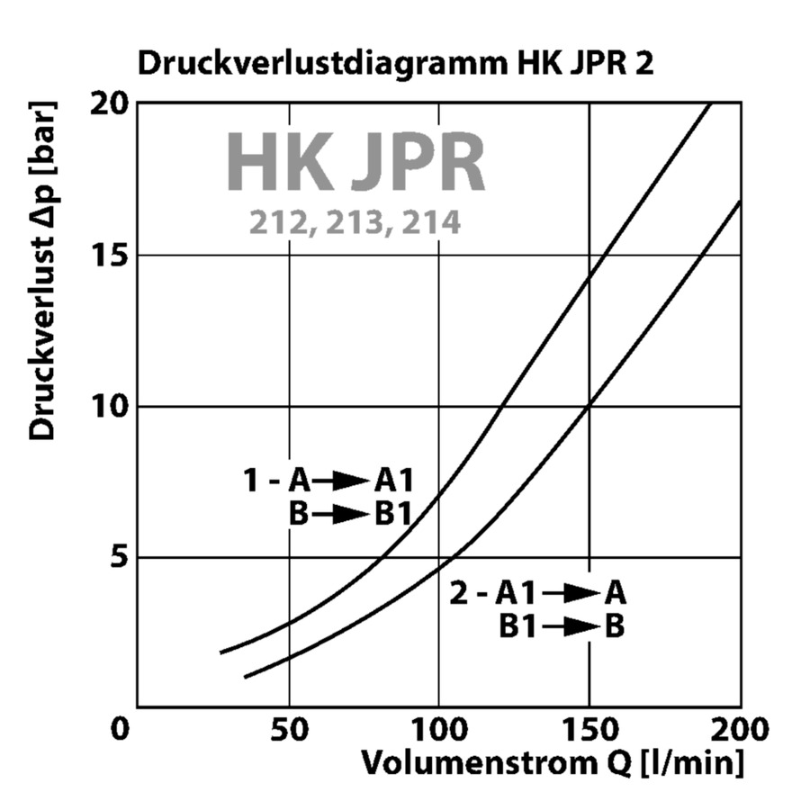 HK JPR 214