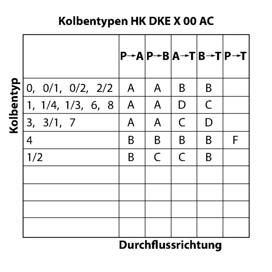 HK DKE 1711 X 00AC