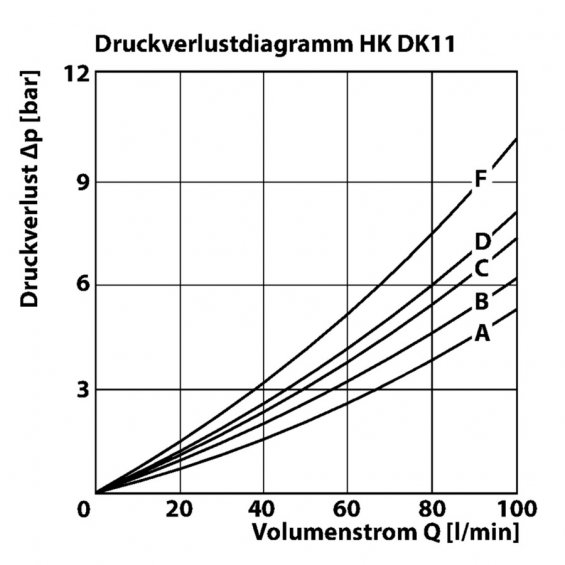 HK DK11 13