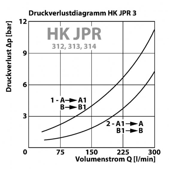 HK JPR 313