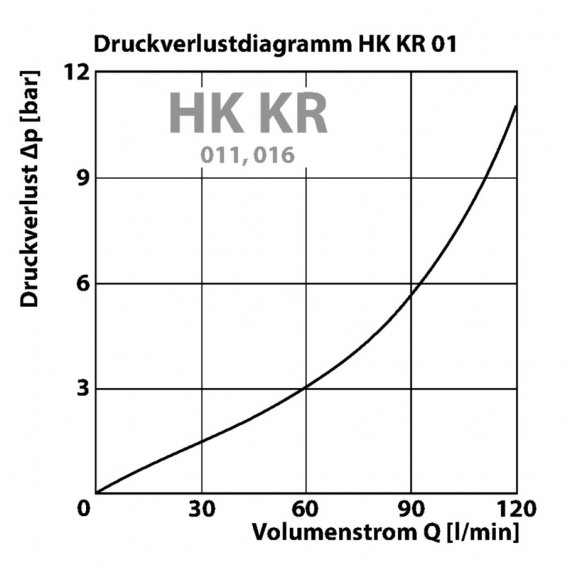 HK KR 011