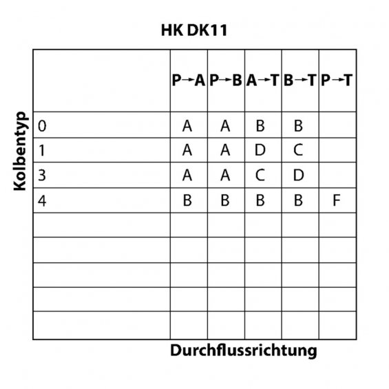 HK DK11 50